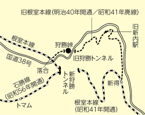 石勝線